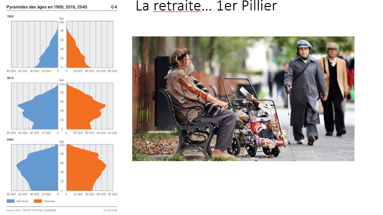 Évolution de la pyramide des âges et enjeux du 1er pilier AVS